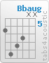 Chord Bbaug (6,9,8,7,x,x)